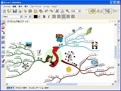 Buzan's iMindMap